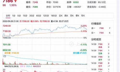纤板期货最新行情分析(纤板期货价格)_https://www.hbxfywj.com_证券知识_第1张