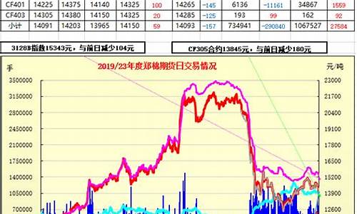 郑棉期货1705行情(郑棉期货今日价格走势图)_https://www.hbxfywj.com_基金知识_第1张