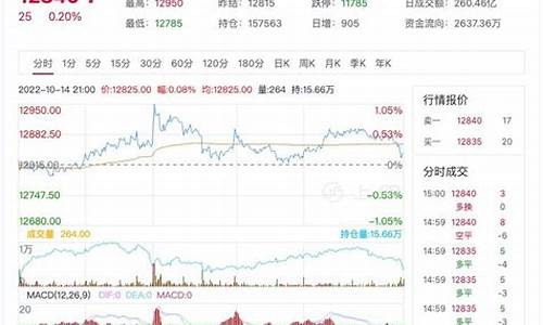 橡胶期货最新消息行情走势(橡胶期货最新行情走势图)_https://www.hbxfywj.com_期货知识_第1张