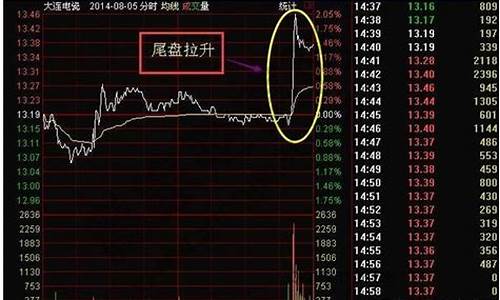尾盘30分钟选股公式源码(九五至尊指标源码通达信)_https://www.hbxfywj.com_证券知识_第1张