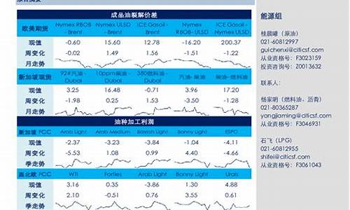 新能源汽油期货实时行情(新能源期货品种有哪些)_https://www.hbxfywj.com_证券知识_第1张