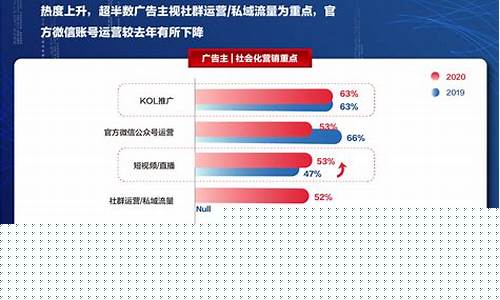 数字化营销现状与趋势(数字化营销现状与趋势研究)_https://www.hbxfywj.com_证券知识_第1张