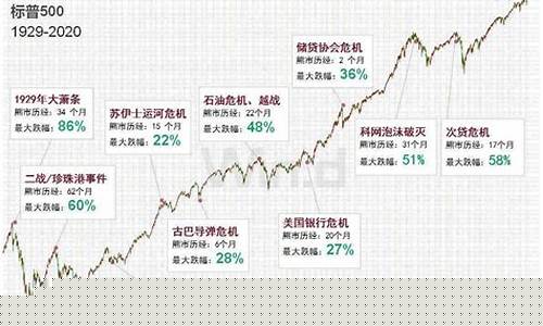 美股标普期货指数实时行情(美股标普期货指数实时行情)_https://www.hbxfywj.com_基金知识_第1张