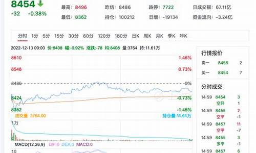 期货苹果2015最新行情(纯碱期货最新行情)_https://www.hbxfywj.com_基金知识_第1张