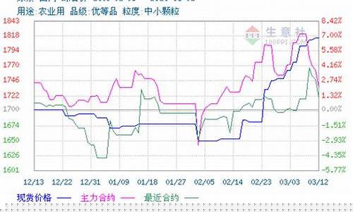 尿素期货2201最新行情(尿素期货2101行情分析)_https://www.hbxfywj.com_基金知识_第1张