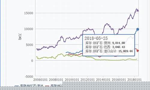 深圳铁矿石期货行情最新(深圳铁矿石期货行情最新走势)_https://www.hbxfywj.com_期货知识_第1张