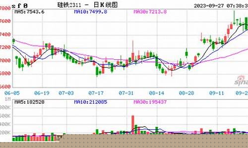 硅铁期货行情实时行情分析(硅铁期货实时行情走势)_https://www.hbxfywj.com_基金知识_第1张