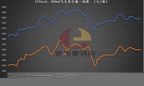 贵阳茅台期货行情网官网(茅台期货是什么意思)_https://www.hbxfywj.com_基金知识_第1张