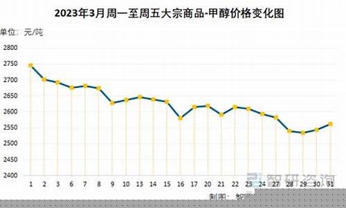 甲醇期货价格行情(甲醇期货价格行情分析最新)_https://www.hbxfywj.com_期货知识_第1张