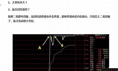 短线选股技巧 第二天必涨选股法(短线选股技巧第二天必涨选股法)_https://www.hbxfywj.com_股票知识_第1张
