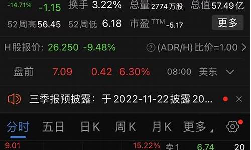 美股期货行情盘前(美股期货行情实时)_https://www.hbxfywj.com_期货知识_第1张