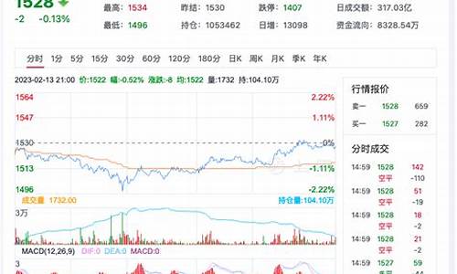 玻璃油期货今日行情走势(玻璃期货今日报价行情)_https://www.hbxfywj.com_股票知识_第1张