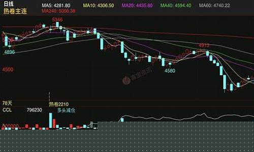 期货螺纹热卷行情分析(螺纹热卷价差走势图)_https://www.hbxfywj.com_期货知识_第1张