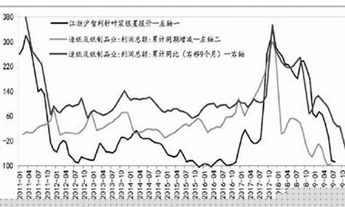 湖州纸浆期货行情分析(湖州造纸企业)_https://www.hbxfywj.com_基金知识_第1张