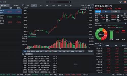 股指期货9点半前行情(香港恒生股指期货 行情)_https://www.hbxfywj.com_股票知识_第1张