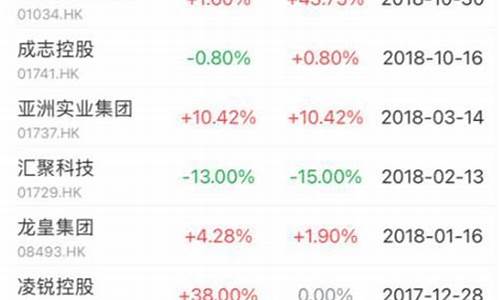 即将上市的股票查询(即将上市的公司名单)_https://www.hbxfywj.com_股票知识_第1张
