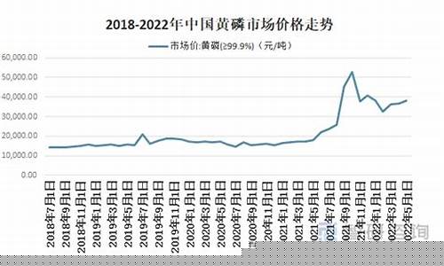 白磷期货价格最新行情(白磷价格走势)_https://www.hbxfywj.com_证券知识_第1张