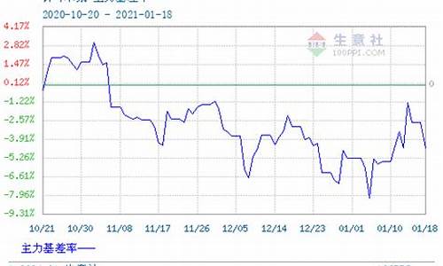 纸浆2108期货行情(纸浆2109期货行情)_https://www.hbxfywj.com_证券知识_第1张