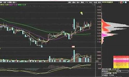 股票基础知识讲解视频教程(股票入门基础知识讲课 视频)_https://www.hbxfywj.com_股票知识_第1张
