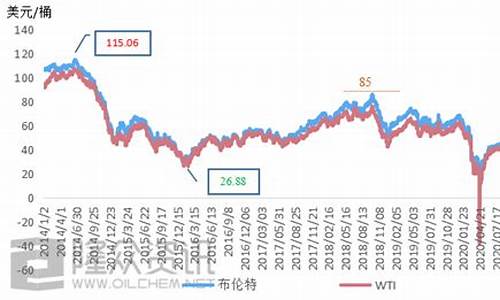 柴油期货价格行情(柴油期货价格走势图)_https://www.hbxfywj.com_证券知识_第1张