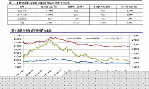石油期货今日最新行情分析(石油期货今日最新行情分析表)_https://www.hbxfywj.com_期货知识_第1张