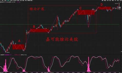 美股期货股票行情(美股期货实时行情走势)_https://www.hbxfywj.com_股票知识_第1张