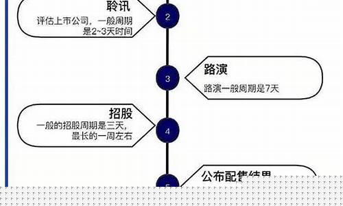新股怎么申购简单流程(现在新股怎么申购)_https://www.hbxfywj.com_基金知识_第1张