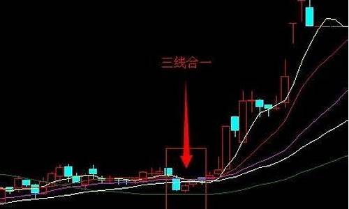 股票三线合一是哪三线图(股票三线合一是好是坏)_https://www.hbxfywj.com_期货知识_第1张