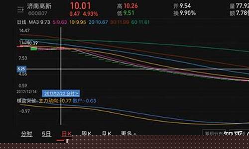 st怎么买(st怎么买入100万股)_https://www.hbxfywj.com_股票知识_第1张