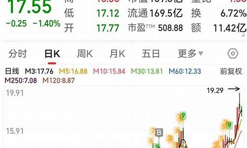 大盘板块个股的关系精髓(大盘与个股是什么)_https://www.hbxfywj.com_股票知识_第1张