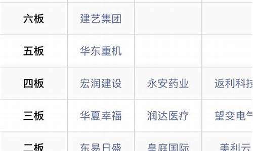 2020年连板最多的新股(20连板以上的新股)_https://www.hbxfywj.com_股票知识_第1张