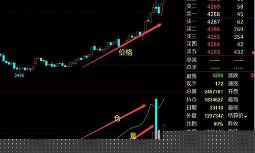 利用行情信息分析期货走势(期货行情分析系统)_https://www.hbxfywj.com_证券知识_第1张