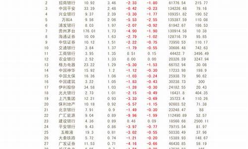 2021年超跌绩优股一览表(2021超跌龙头股)_https://www.hbxfywj.com_股票知识_第1张