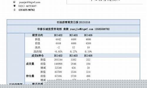 沥青2207期货今日行情分析(沥青2109期货行情)_https://www.hbxfywj.com_股票知识_第1张