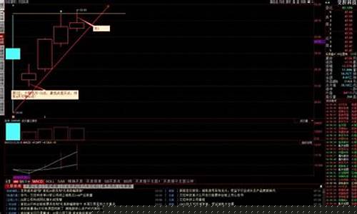科创板买卖最少多少股(科创板买入最多多少股)_https://www.hbxfywj.com_证券知识_第1张