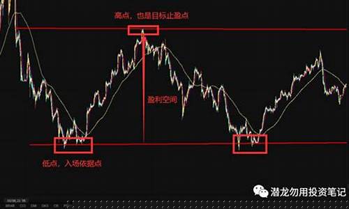震荡行情怎么做期货(期货震荡行情用什么指标好)_https://www.hbxfywj.com_股票知识_第1张