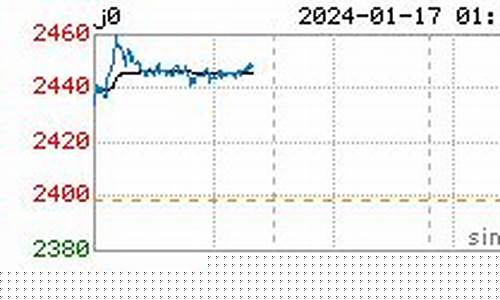焦炭期货行情最新今日行情(焦炭期货实时行情最新2201)_https://www.hbxfywj.com_期货知识_第1张