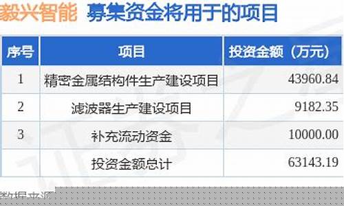 毅兴智能拟在创业板上市(毅兴集团)_https://www.hbxfywj.com_期货知识_第1张