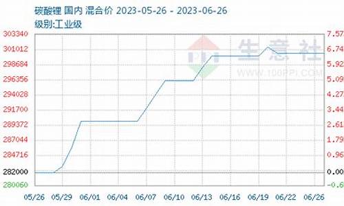 锂期货行情预测(锂期货今日实时行情)_https://www.hbxfywj.com_股票知识_第1张