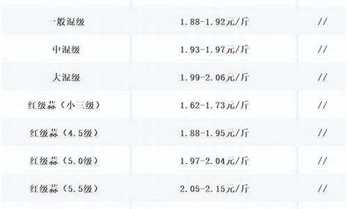 2023大蒜期货最新行情(大蒜价格最新行情2023走势)_https://www.hbxfywj.com_期货知识_第1张