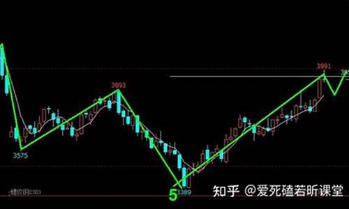 螺纹期货2201今日行情(螺纹期货走势分析)_https://www.hbxfywj.com_期货知识_第1张
