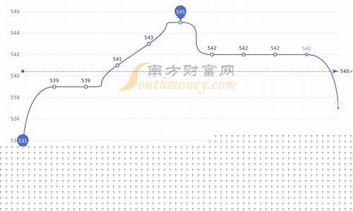 期货每日金价查询最新行情(期货今日行情黄金走势分析)_https://www.hbxfywj.com_期货知识_第1张