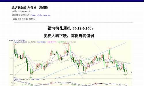 美棉期货行情今日行情(美棉期货行情今日行情查询)_https://www.hbxfywj.com_期货知识_第1张