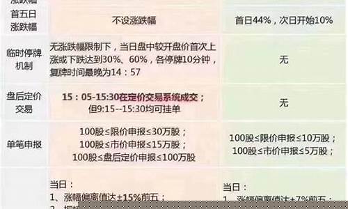 创业板3点后交易规则最新(创业板3点后交易是干啥的)_https://www.hbxfywj.com_基金知识_第1张
