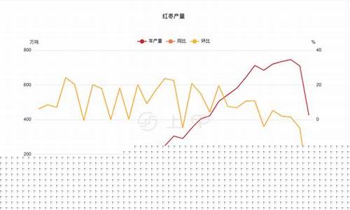 红枣期货价格行情走势分析图(2024年玉米期货价格行情走势分析)_https://www.hbxfywj.com_基金知识_第1张