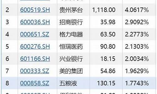 最新公布上证50个股2020(最新公布上证300个股)_https://www.hbxfywj.com_基金知识_第1张