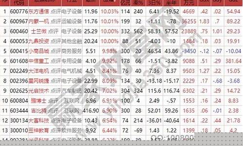 中证500股票一览(中证500股票一览表最新消息)_https://www.hbxfywj.com_基金知识_第1张
