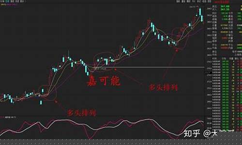 期货行情数值表示什么含义(期货行情表怎么看)_https://www.hbxfywj.com_基金知识_第1张