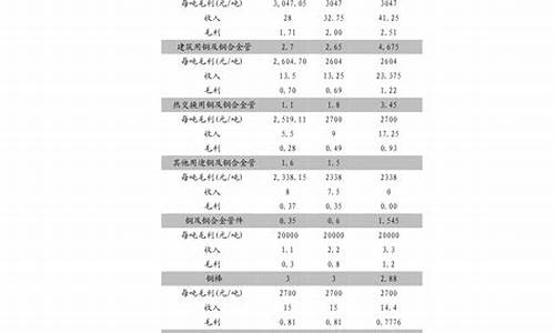 农业类上市公司一览表(我国农业类上市公司)_https://www.hbxfywj.com_期货知识_第1张