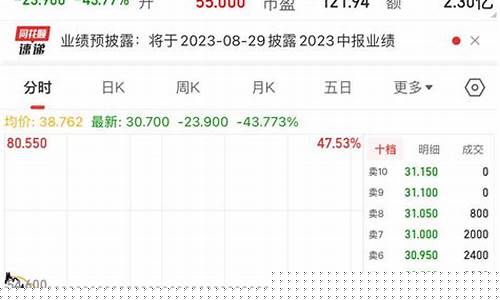 2023跌最惨的股票(2020跌最厉害的股票)_https://www.hbxfywj.com_基金知识_第1张